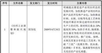 纺织品批发市场经营管理办法最新解析
