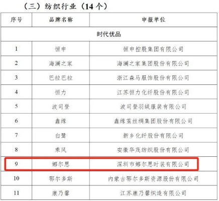 深圳纺织品牌排行榜前十名介绍