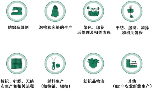 纺织品生态认证周期解析