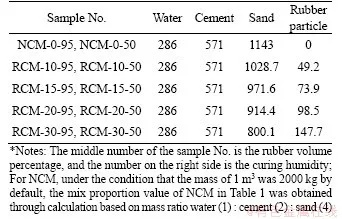 Textile Waterproof Testing Standards and Recommended Practices
