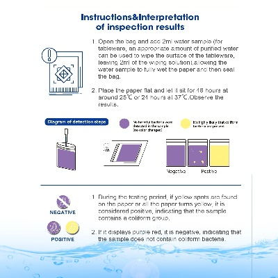 Textile Waterproof Testing Standards and Recommended Practices