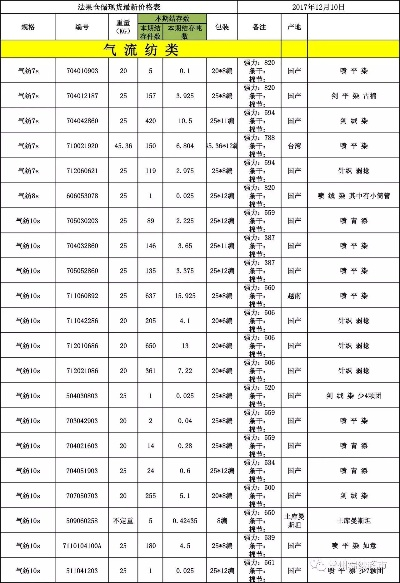 淮安针纺织品批发价格概览