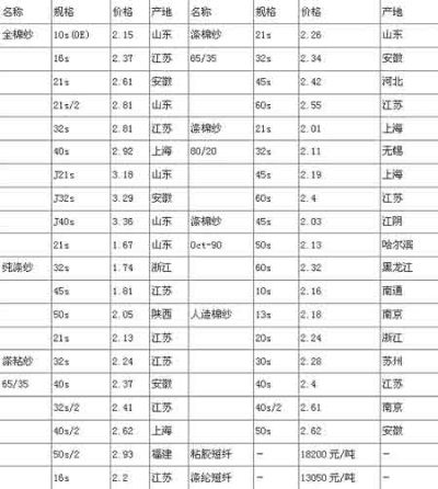 张家港纺织品批发价格表