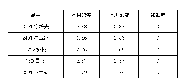 张家港纺织品批发价格表