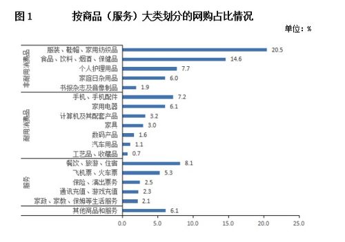 棉纺织品批发价格查询网站使用案例