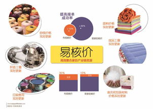 棉纺织品批发价格查询网站使用案例