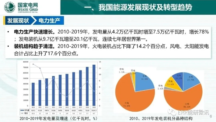 纺织厂能源分析报告