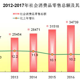 广东家用针纺织品特价批发市场导览