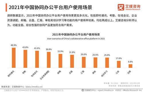 企业用纺织品，市场趋势与案例分析