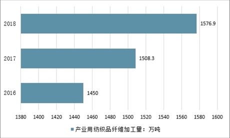 企业用纺织品，市场趋势与案例分析