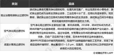 企业用纺织品，市场趋势与案例分析