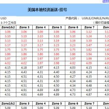 黑龙江纺织品批发价格表