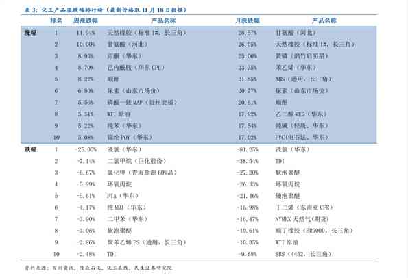 福建电商纺织品批发价格表