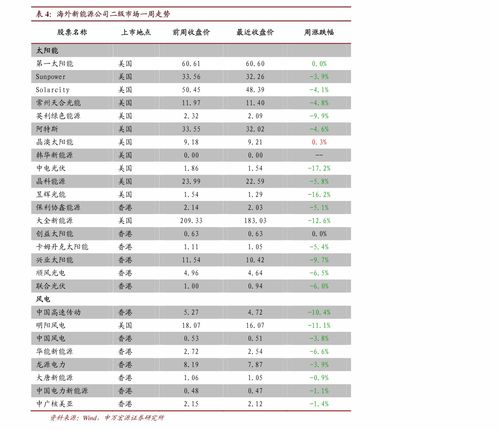 福建电商纺织品批发价格表