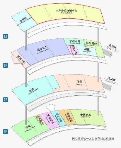 北一路纺织品城玩具批发市场的探索与案例分析