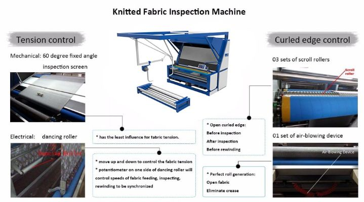An Overview of Textile Product Testing