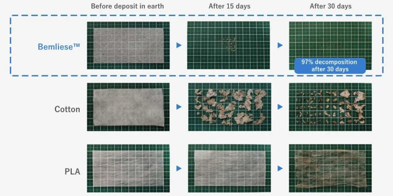 An Overview of Textile Product Testing