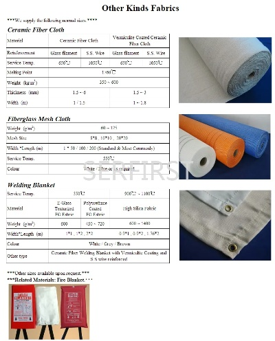 Comprehensive Quality Check Report on Fabric Products