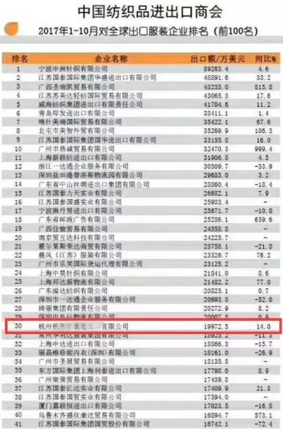 全球棉纺织品排名前十品牌介绍