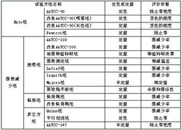 纺织品执行标准73017详解