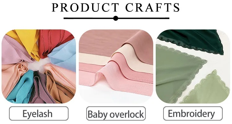 Introduction to Textiles U