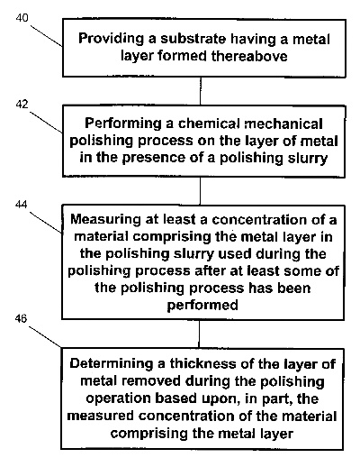 Textiles and Methyl Ethane Determination Methodology
