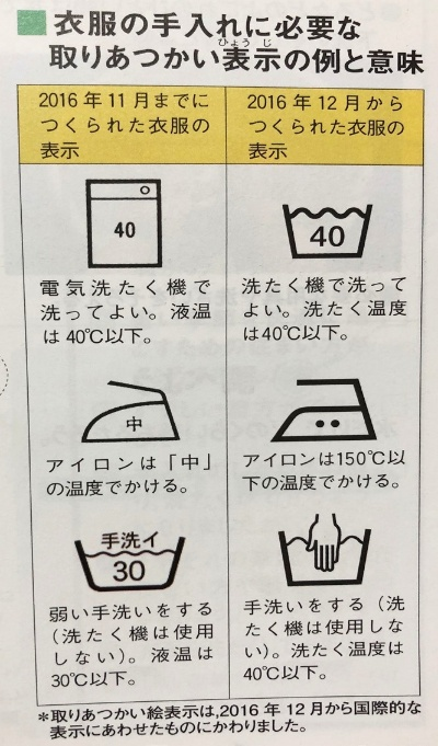 The Perfect洗涤顺序指南