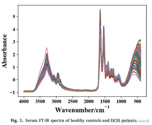 Prenatal Detection of Weaponry in Fabrics:A Review and Case Studies