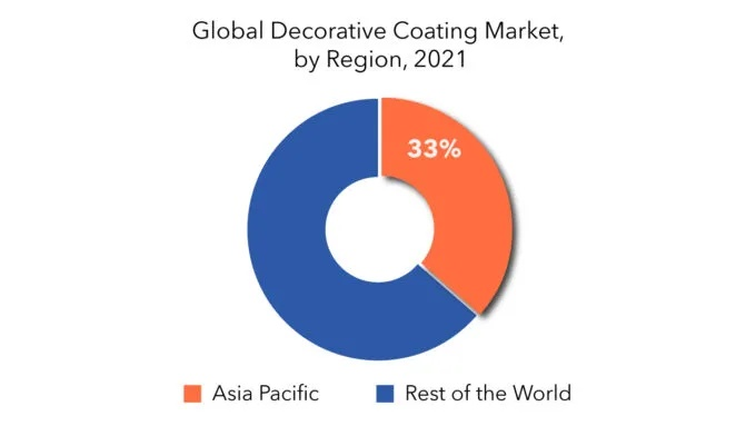 Trends and Challenges in Global Textile Export Data