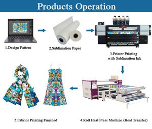 Textile Printing Techniques
