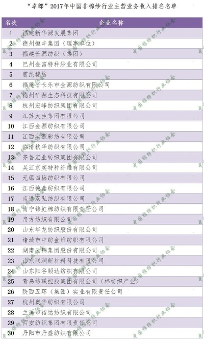 手工纺织品牌排行榜前十名Logo介绍