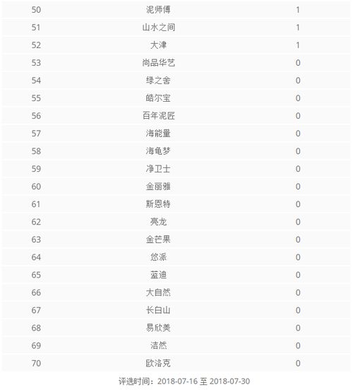 中国纺织品牌排行榜前十名介绍
