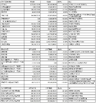 纺织厂报表大全，透视生产管理与财务分析