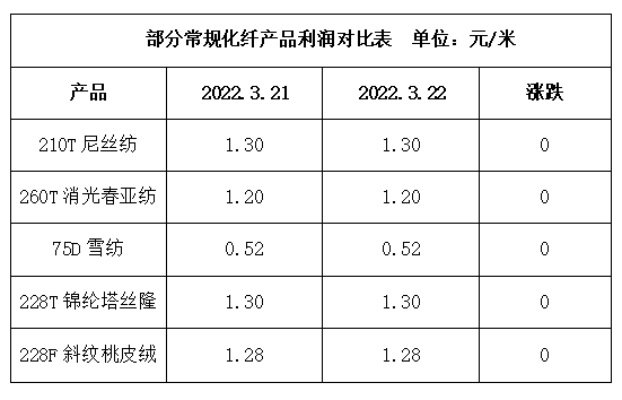 江苏针纺织品批发价格概览