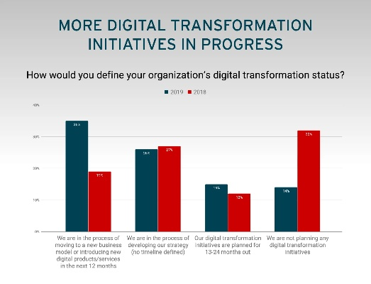 The Rise of Digital Timepieces and the Transformation of the Textile Industry