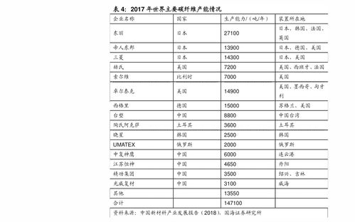 电商纺织品批发价格表最新分析