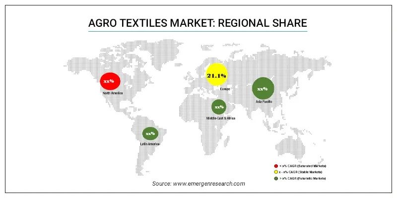 Global Trends and Strategies in Textile Foreign Trade