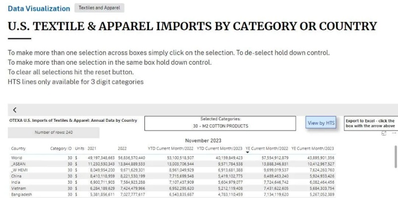 美国采购纺织品服装流程
