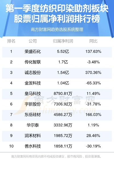 优质浆料纺织品牌排行榜前十名