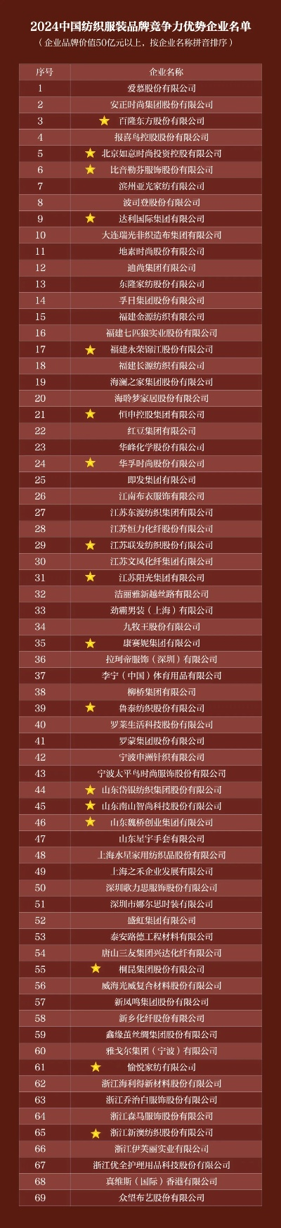 优质浆料纺织品牌排行榜前十名