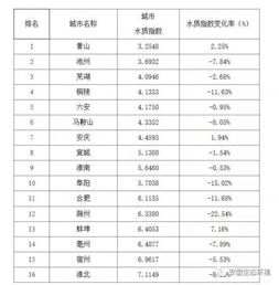 生态纺织品测试公司排名及案例分析