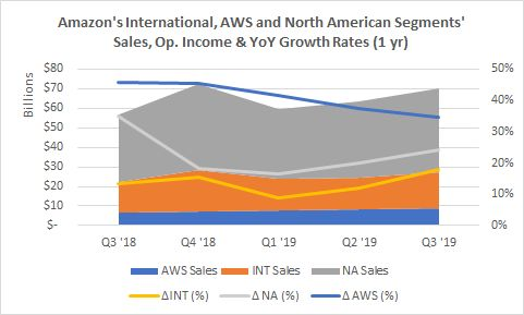 Amazons Limitations in Textiles:Why the Online Giant Cant Enter This Sector