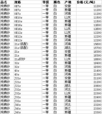 江苏电商纺织品批发价格表