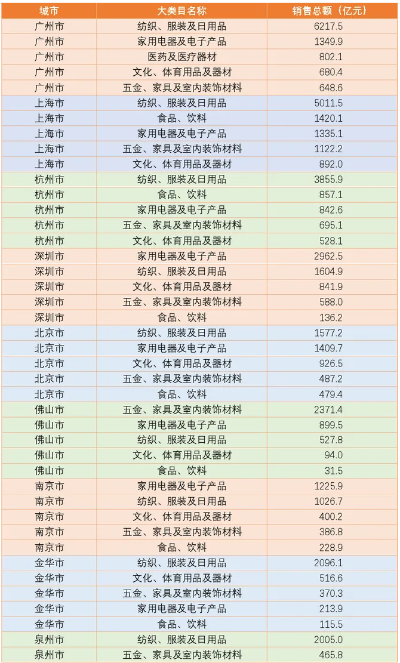江苏电商纺织品批发价格表