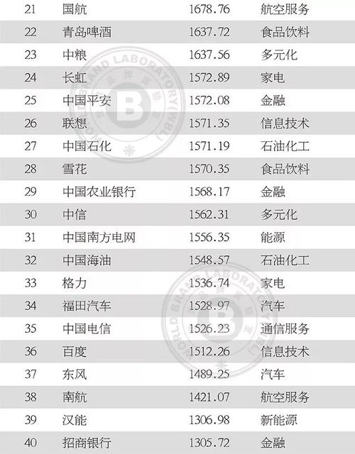 世界最轻纺织品牌排名前十名