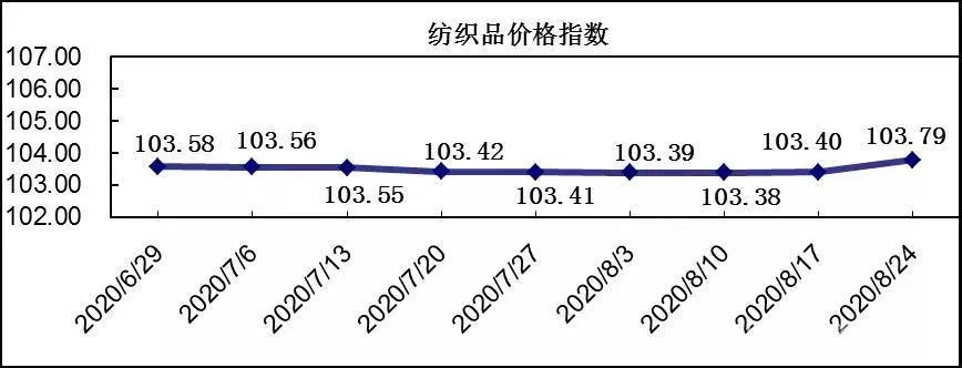 甘牧纺织品批发价格概览