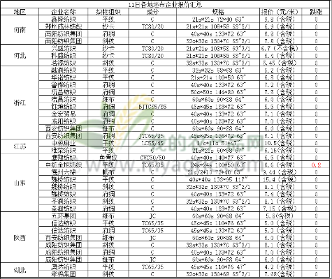 甘牧纺织品批发价格概览