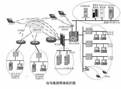 纺织厂接线技巧与实用案例分析