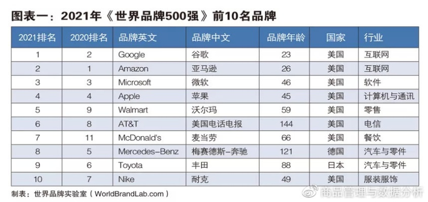 世界纺织品牌排名榜前十名介绍