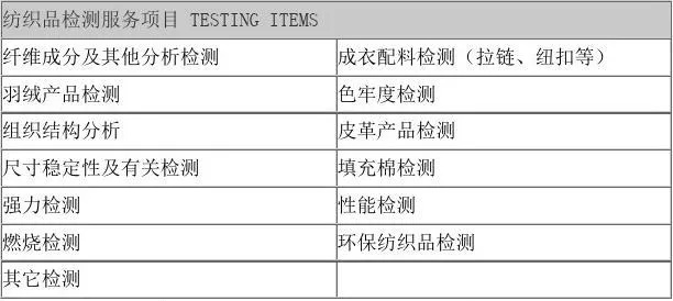 纺织品检验的重要性与流程
